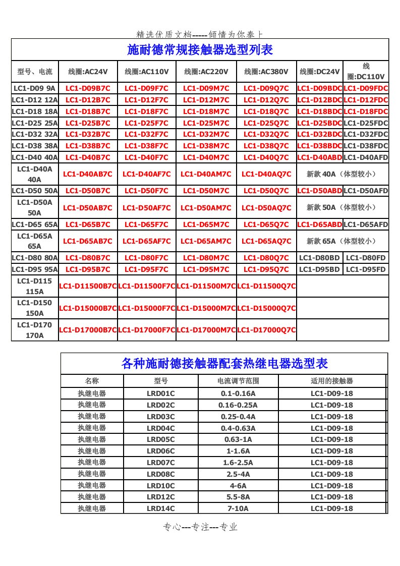 施耐德常规接触器选型列表(共7页)