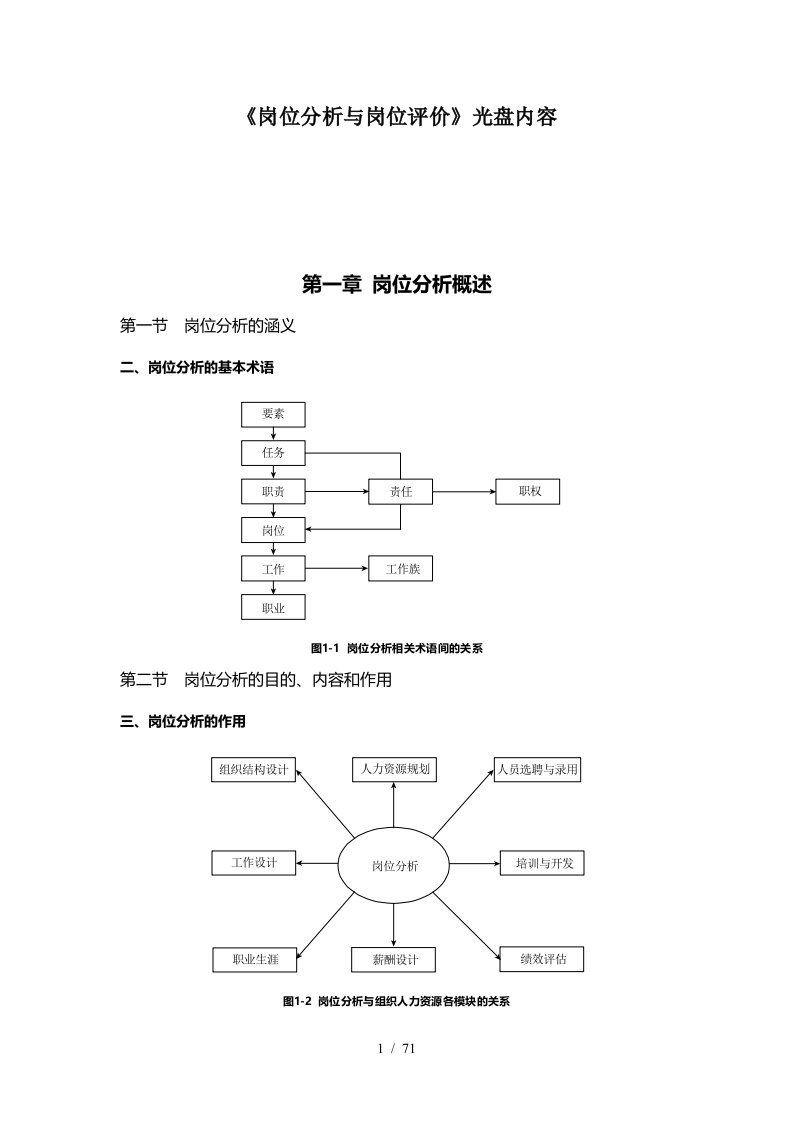 岗位分析与岗位评价适应资料光盘内容