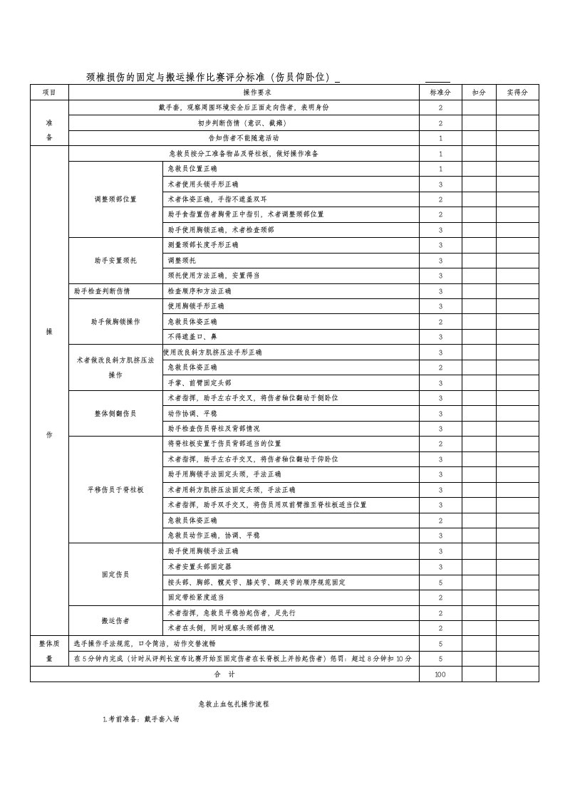 颈椎损伤的固定与搬运操作评分标准