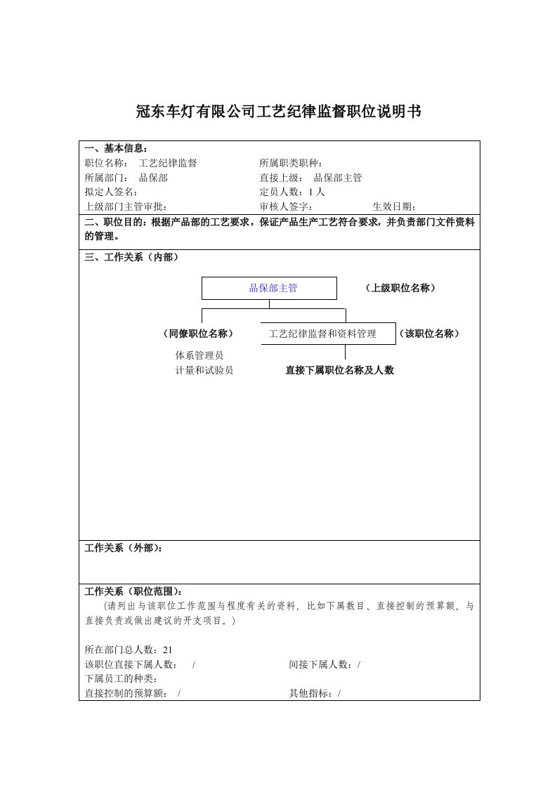 品保部工艺纪律监督职务描述