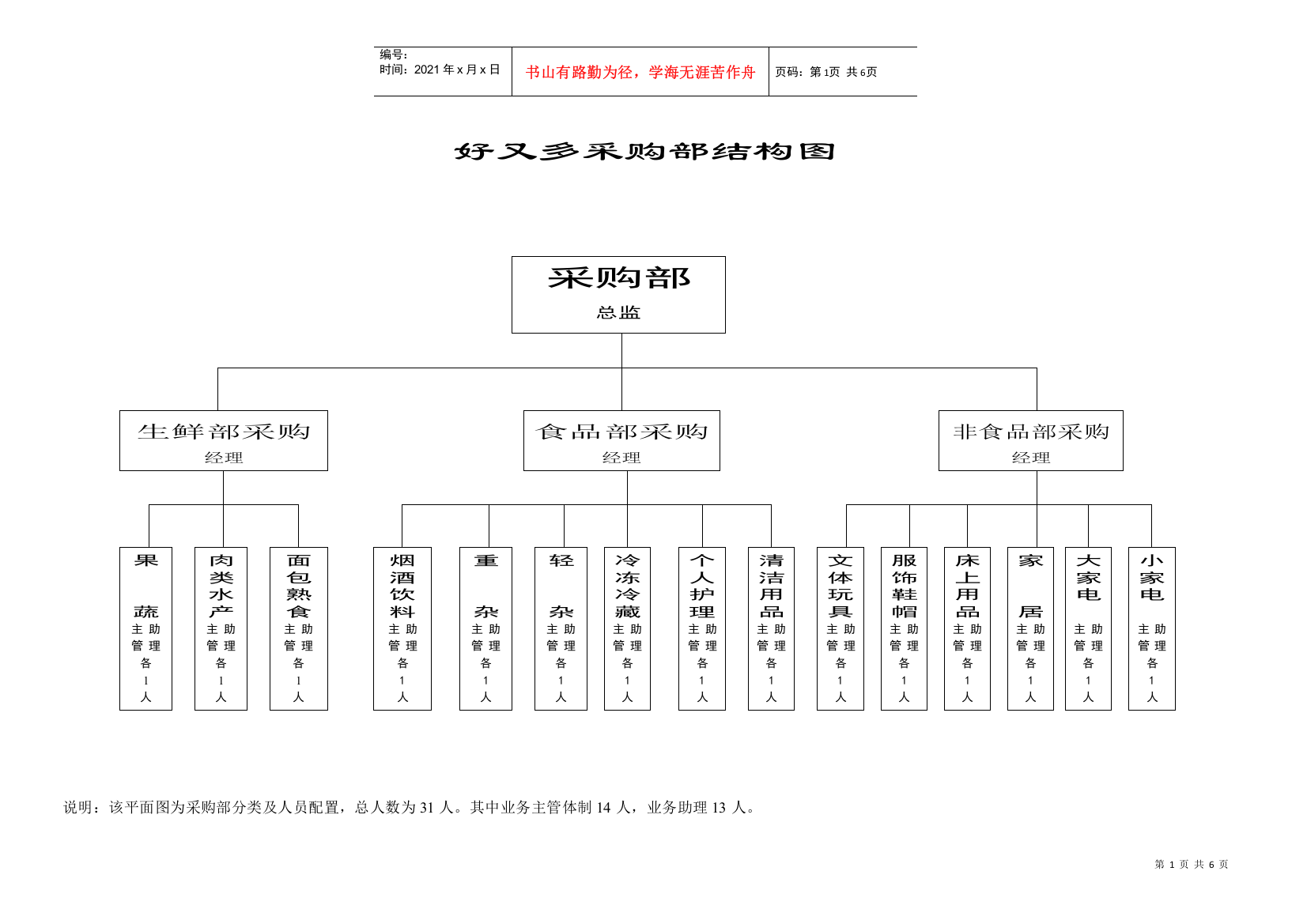 好又多超市采购部结构