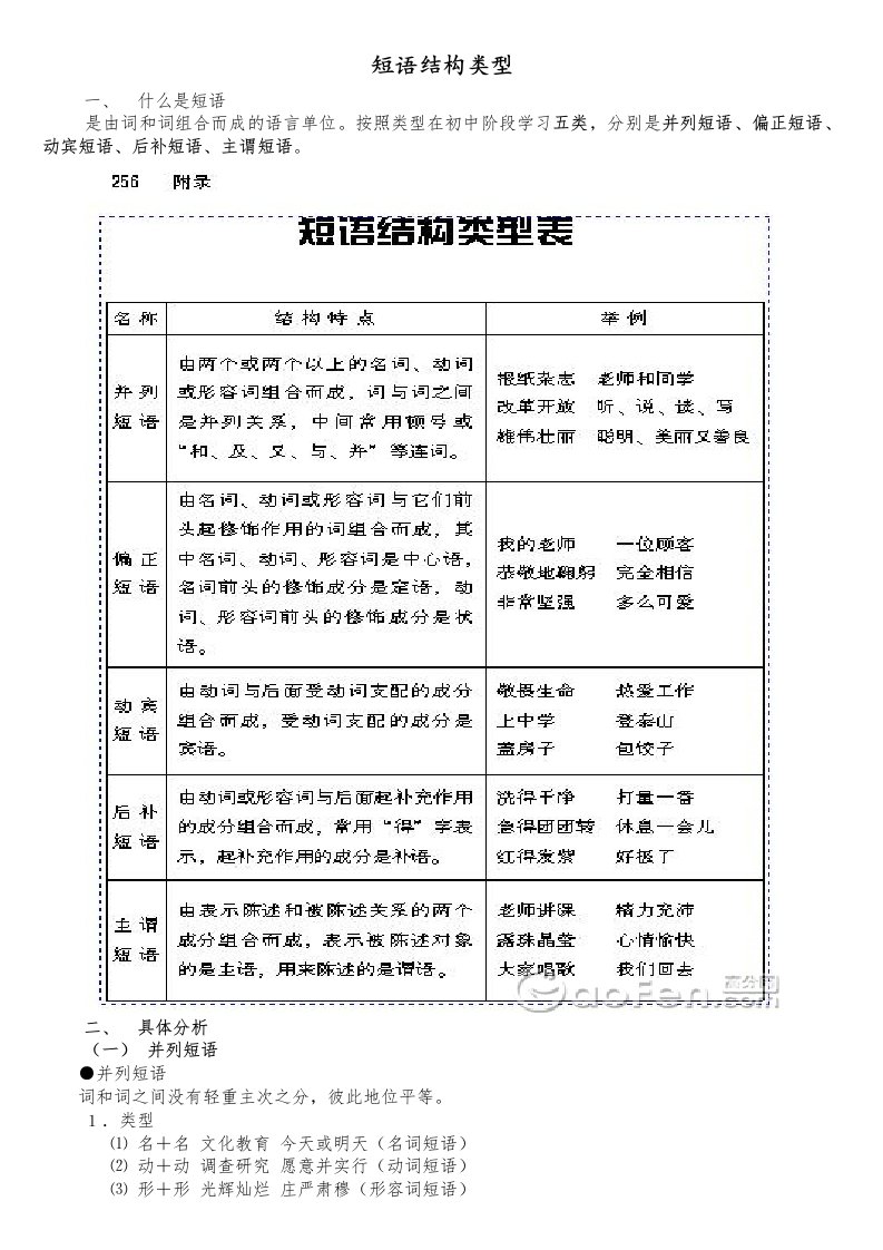 短语类型中考知识点、练习题、作业