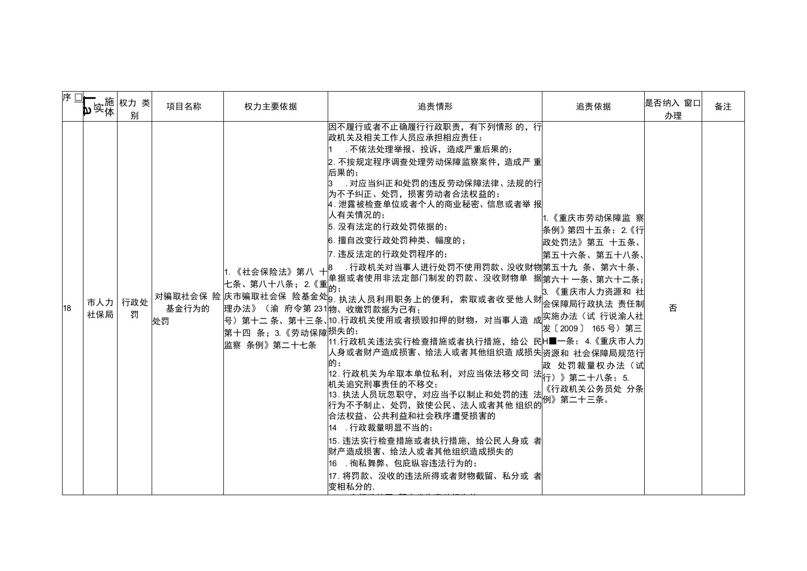 17-市人力社保局-目录表