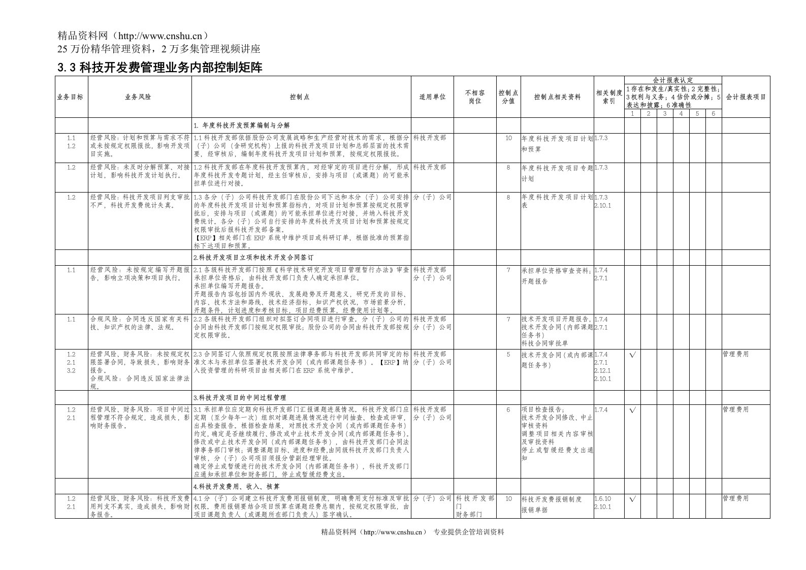 3.3科技开发费管理业务内部控制矩阵