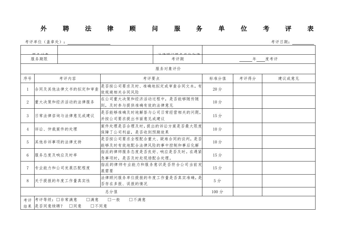 集团公司法律顾问单位考评表(范本)