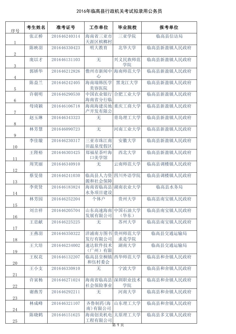 临高县拟录公务员