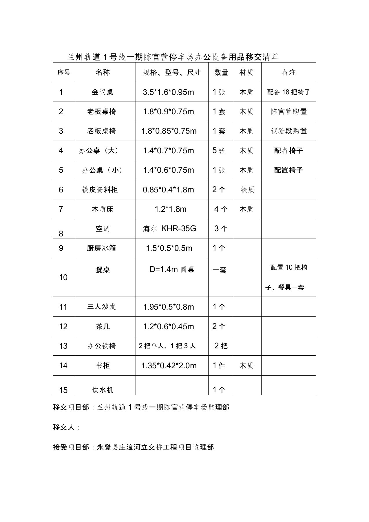 办公用品设备移交清单