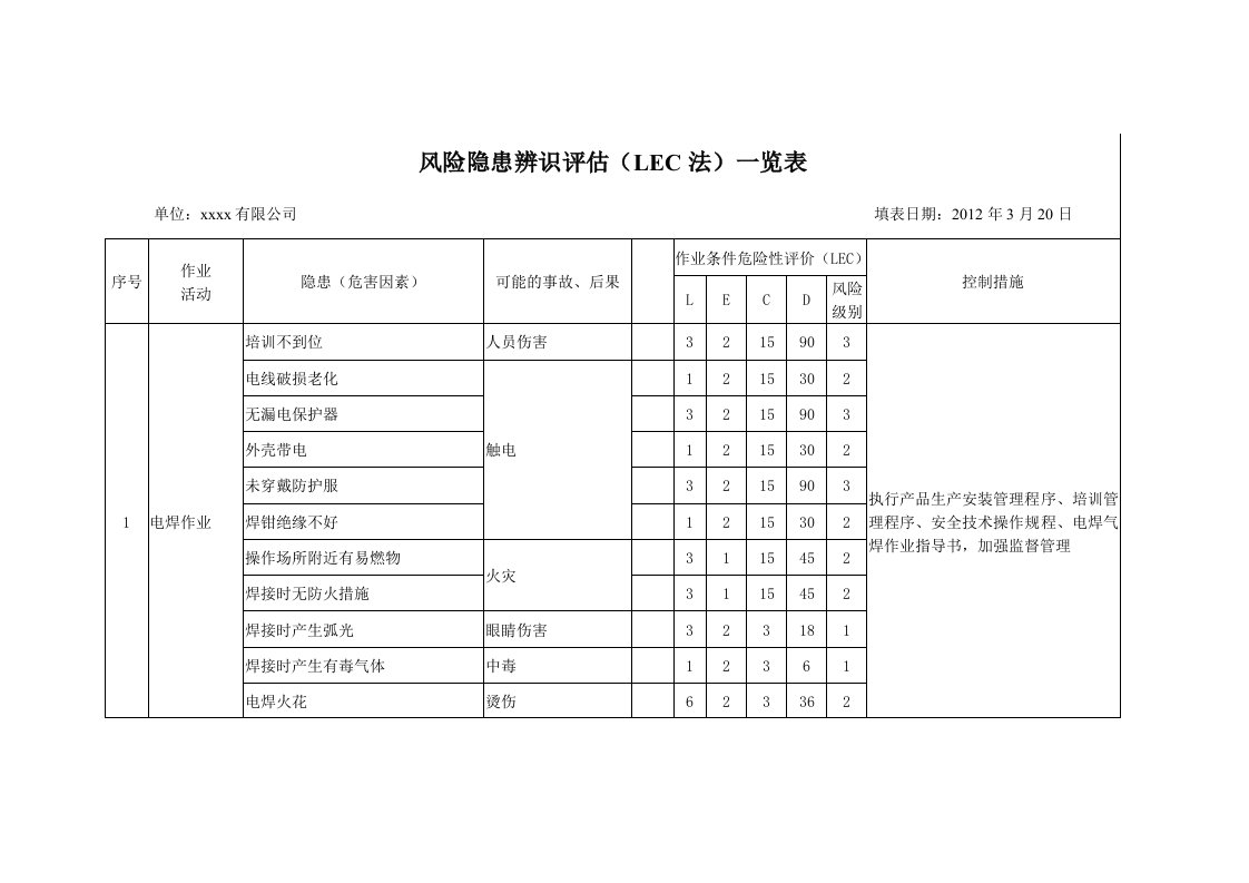 风险隐患辨识评估一览表