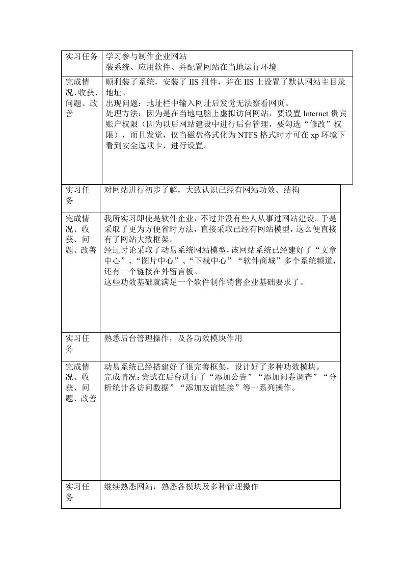 计算机专业实习日志20篇样本