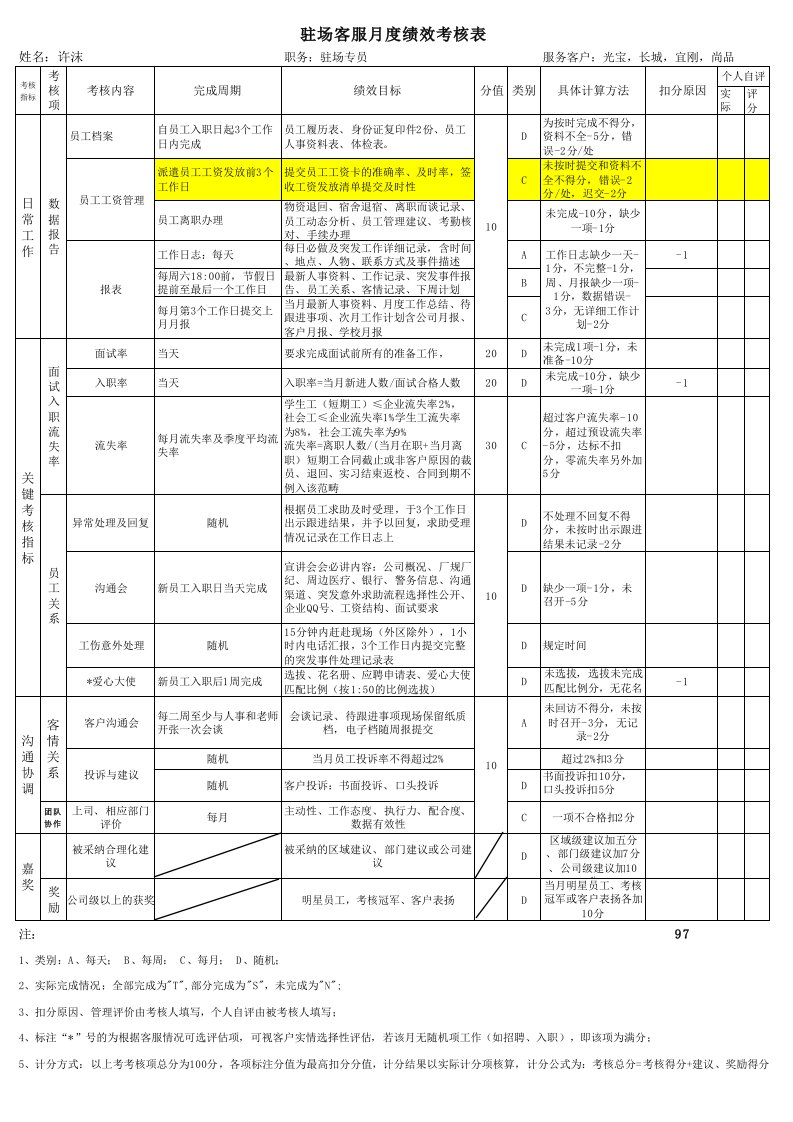 绩效考核表客服人员