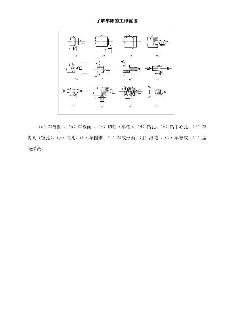 零件普通车削加工06案例库案例10了解车床的工作范围