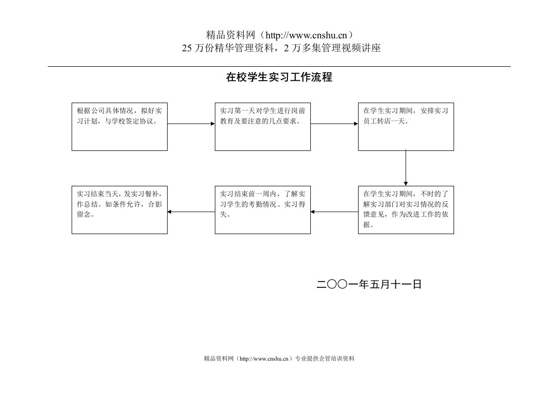 在校学生实习工作流程