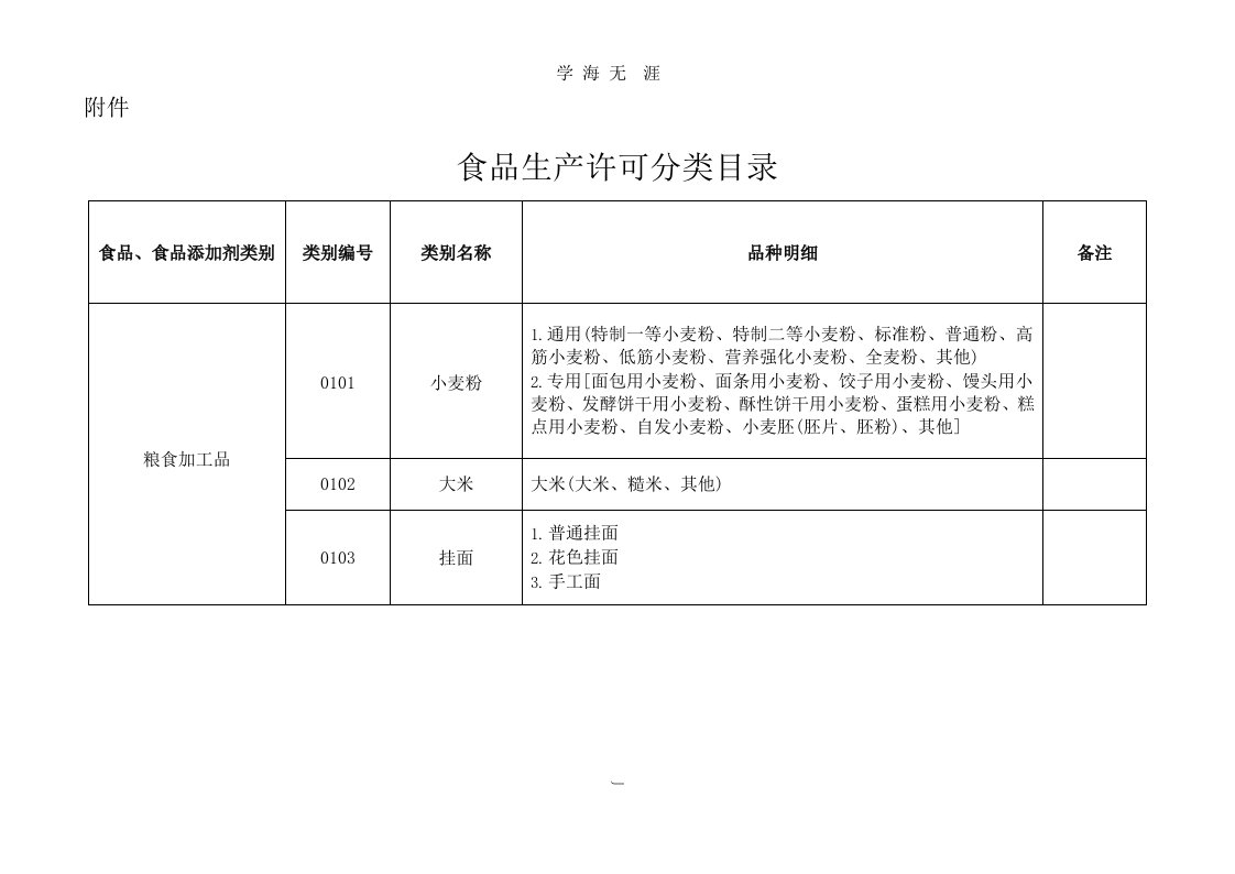 SC食品生产许可分类明细目录