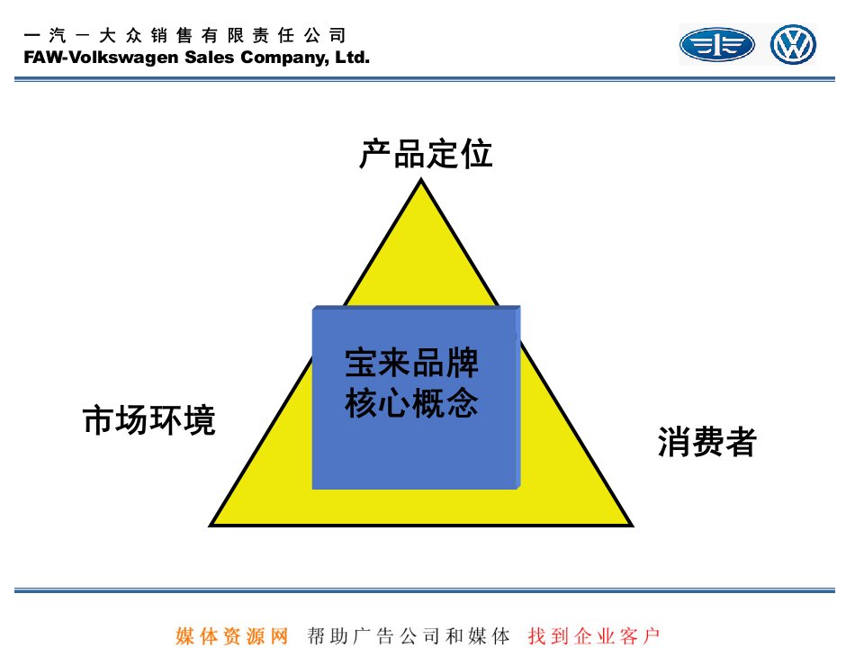 宝来定位及传播PPT课件