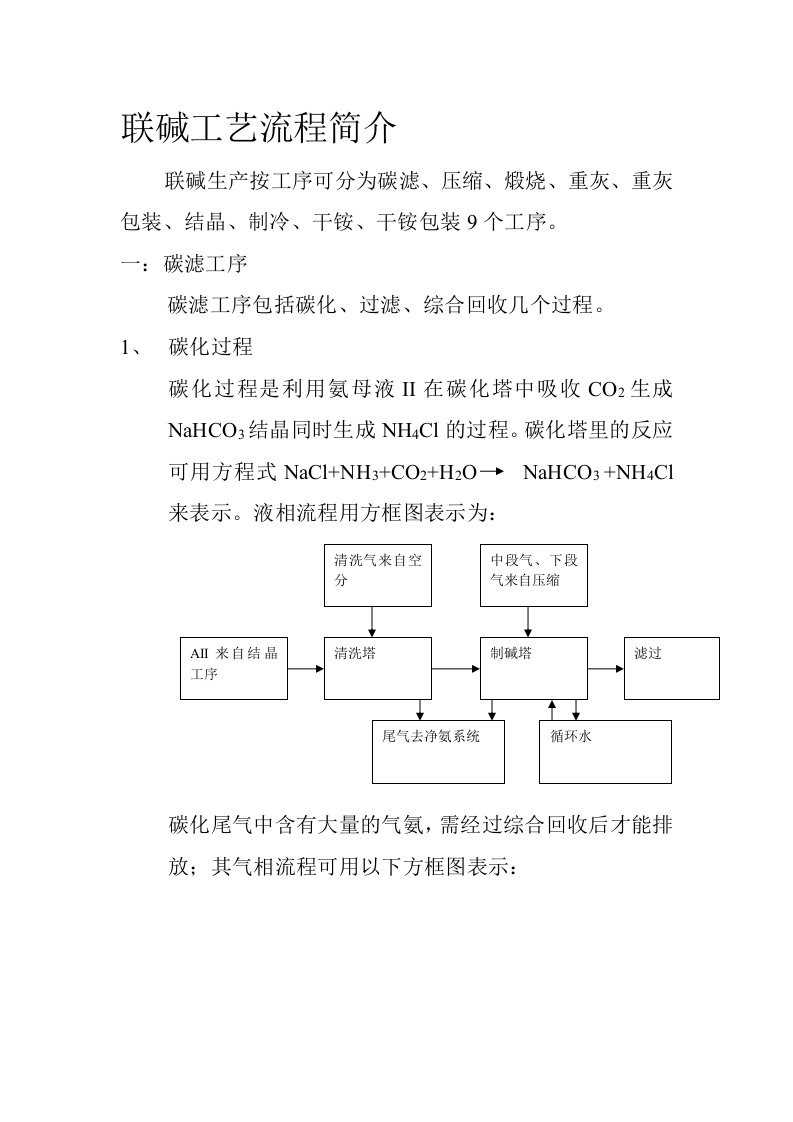 联碱工艺流程简介