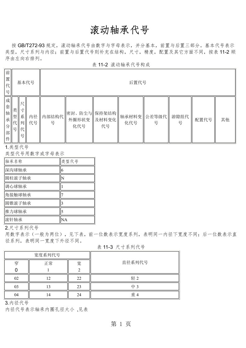 滚动轴承代号