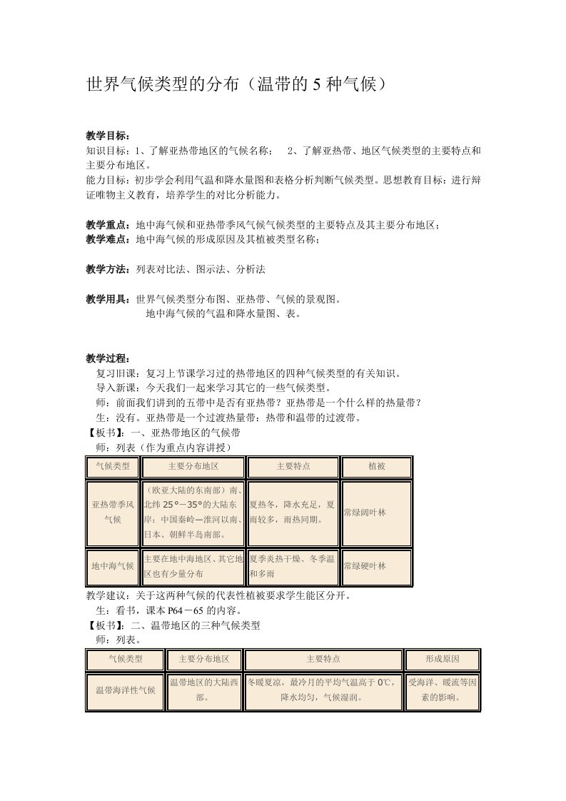 世界气候类型的分布（温带的5种气候）