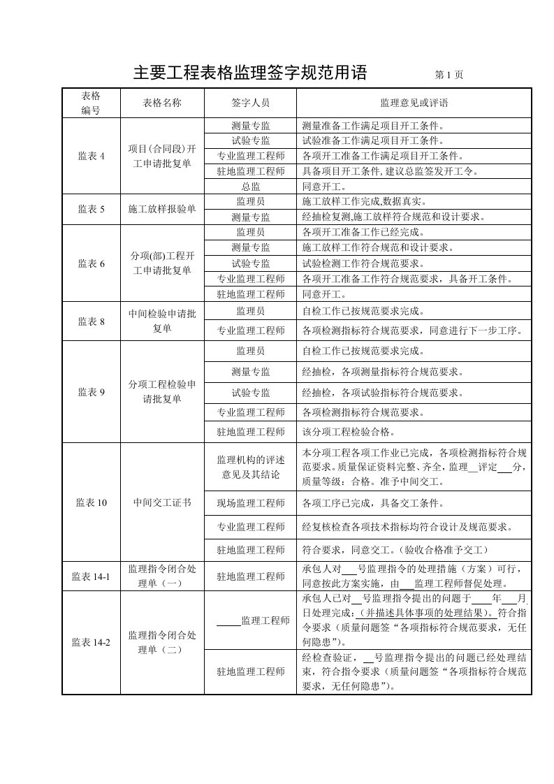 监理规范签字用语