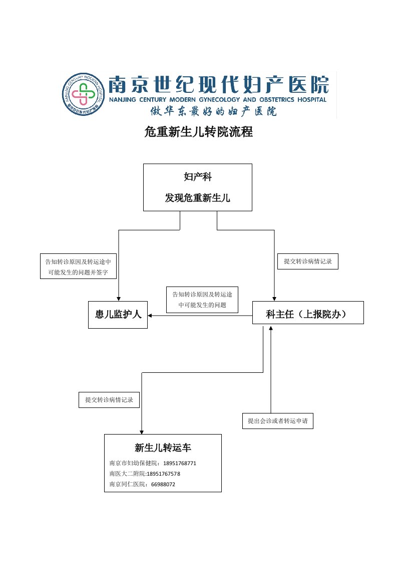 危重新生儿转运流程