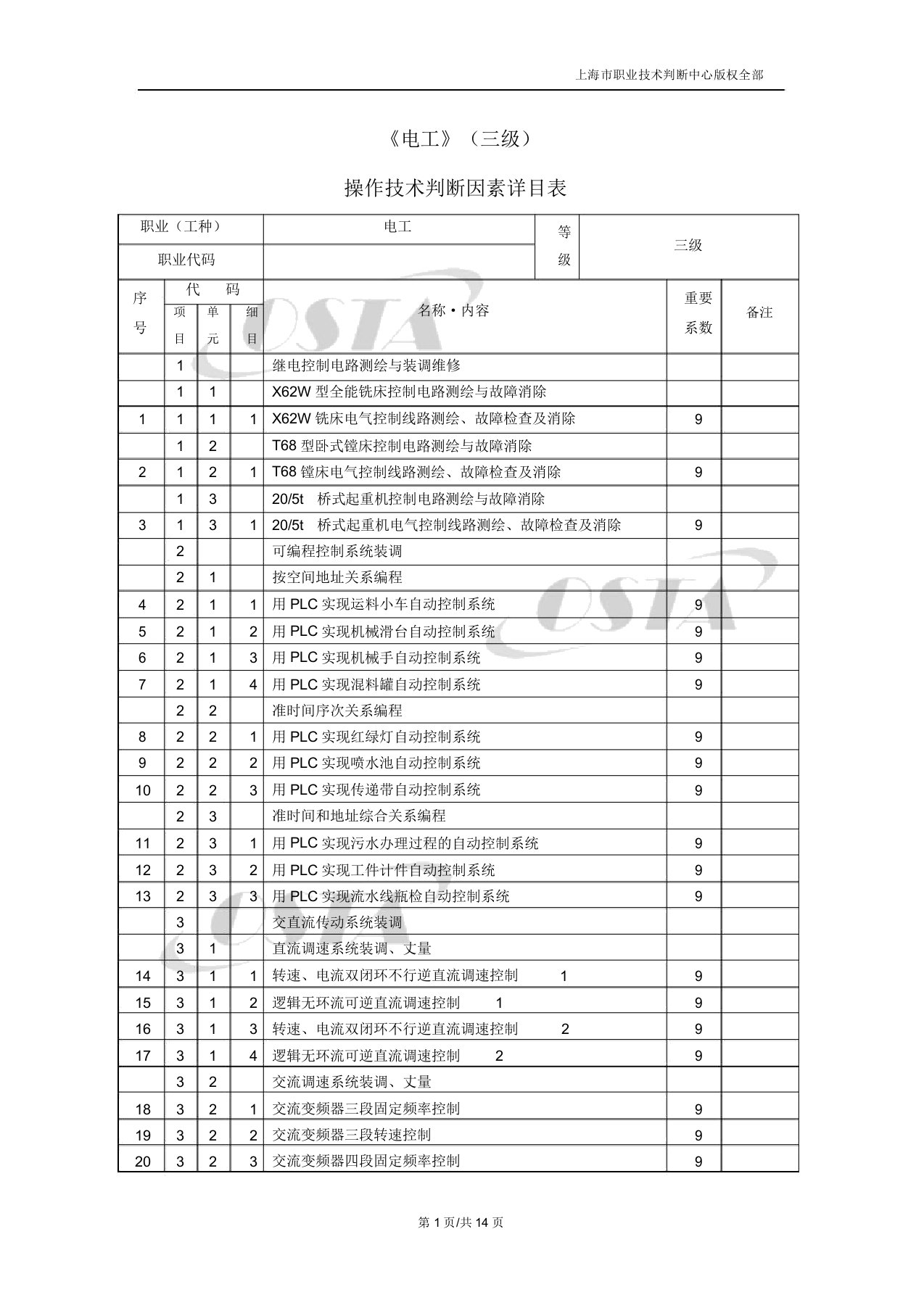 《电工》三级操作技能鉴定要素细目表