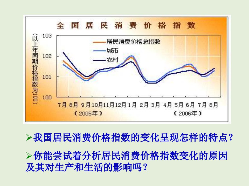 高一政治多变的价格