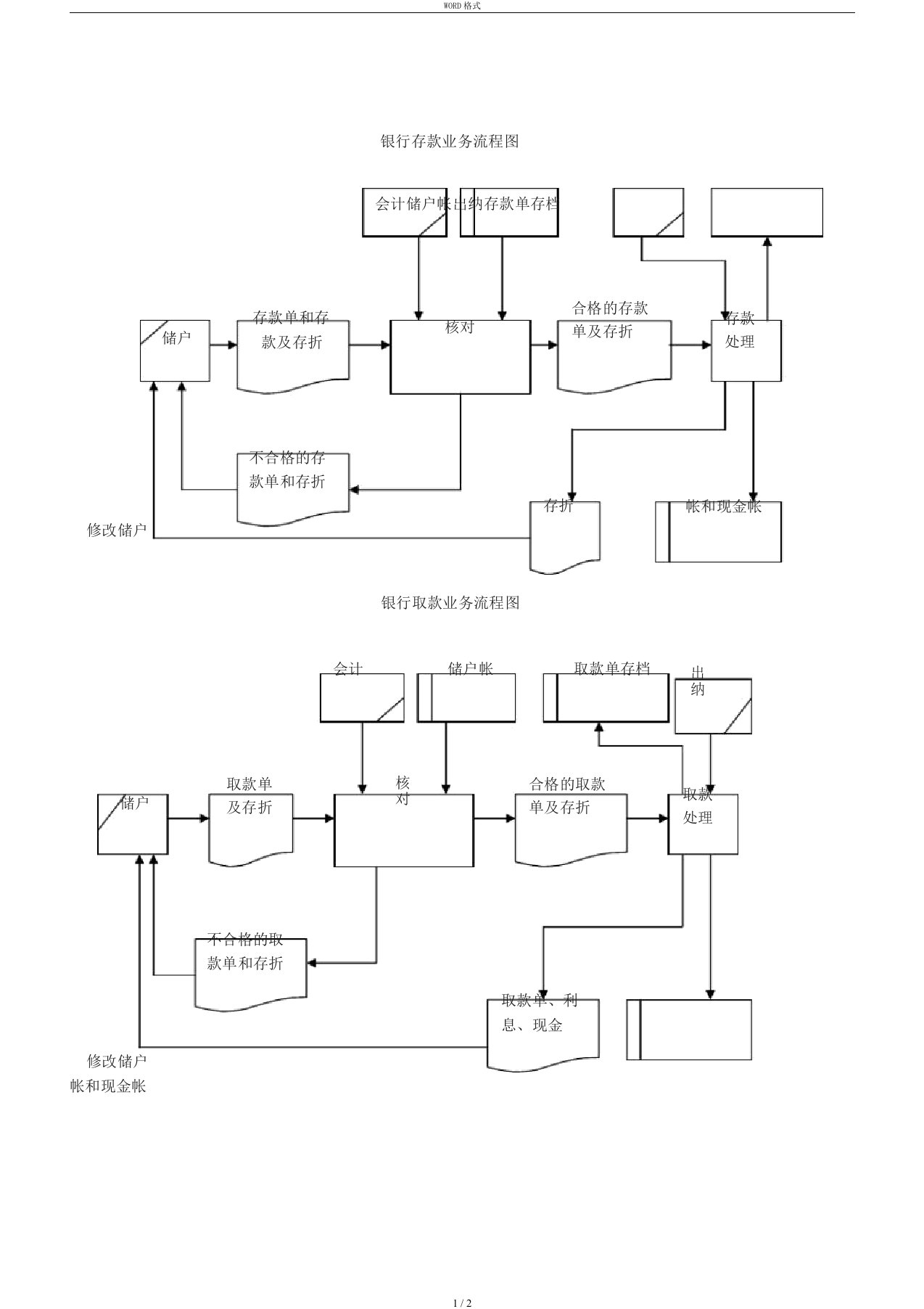 银行存取款业务流程图