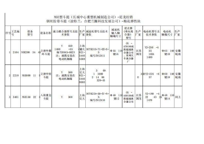 液力耦合器型号等