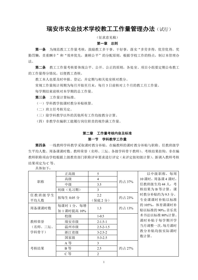 x学校教工工作量管理办法