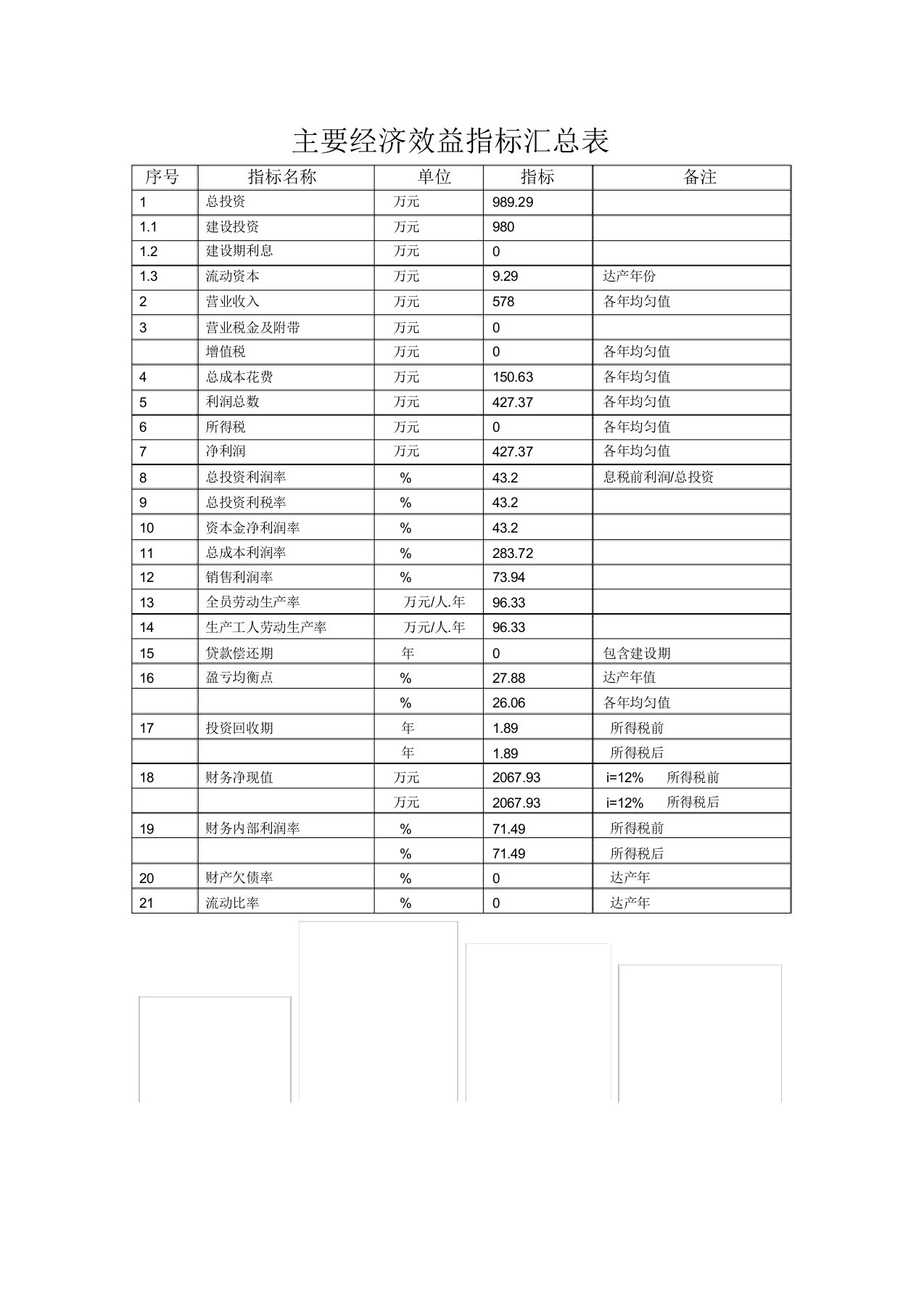 主要经济效益指标汇总表