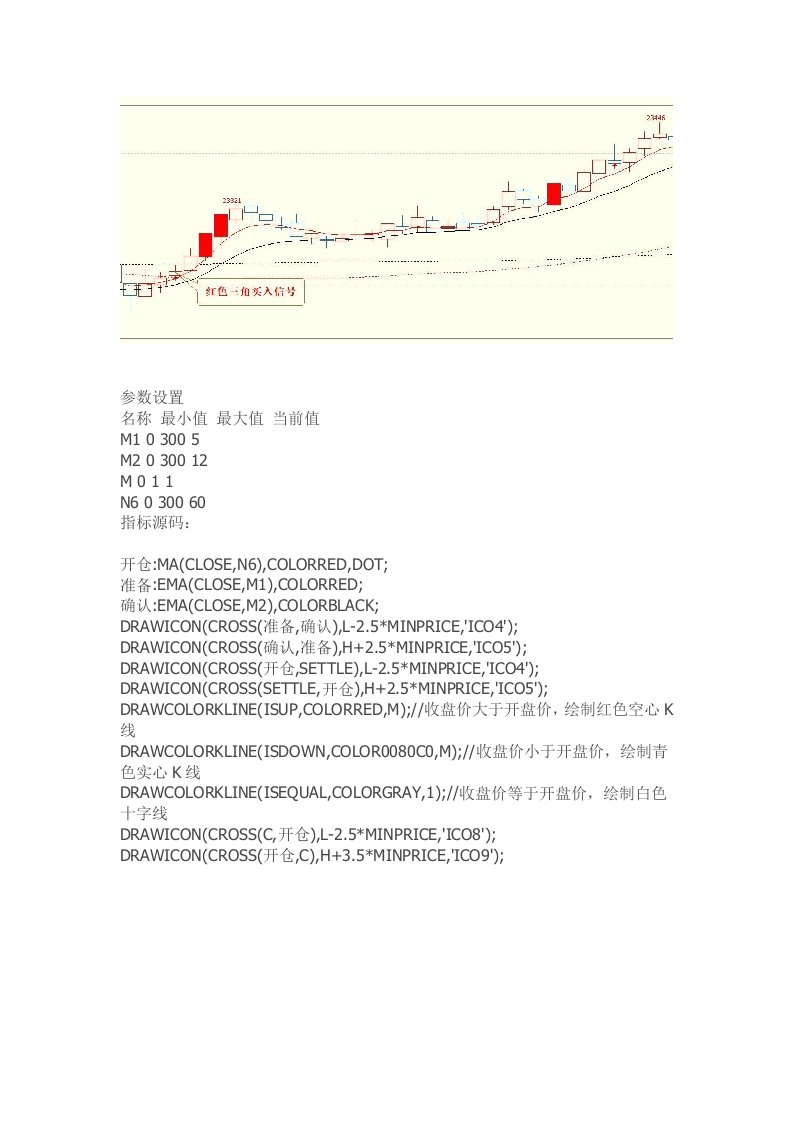 通达信指标公式源码精准买点主图指标