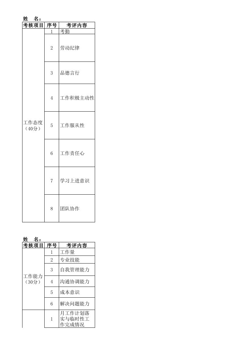 综合部绩效考核评分表