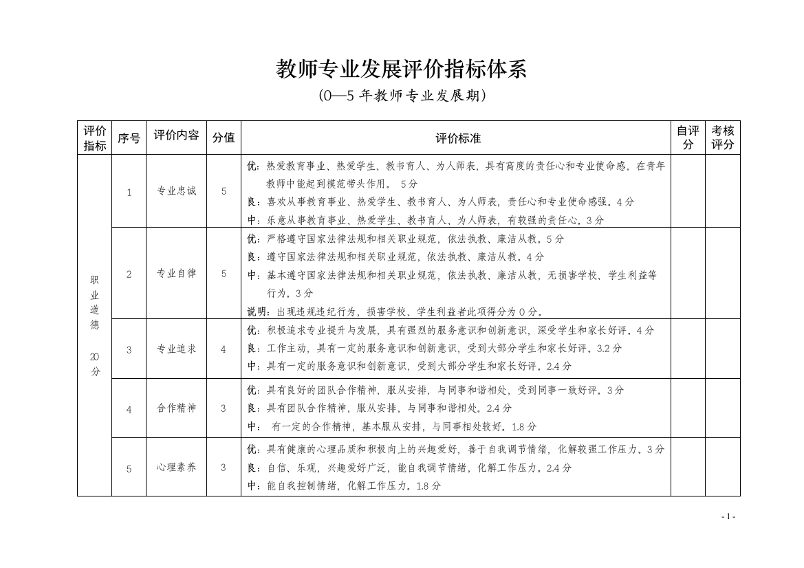 (完整word版)教师专业发展评价指标体系