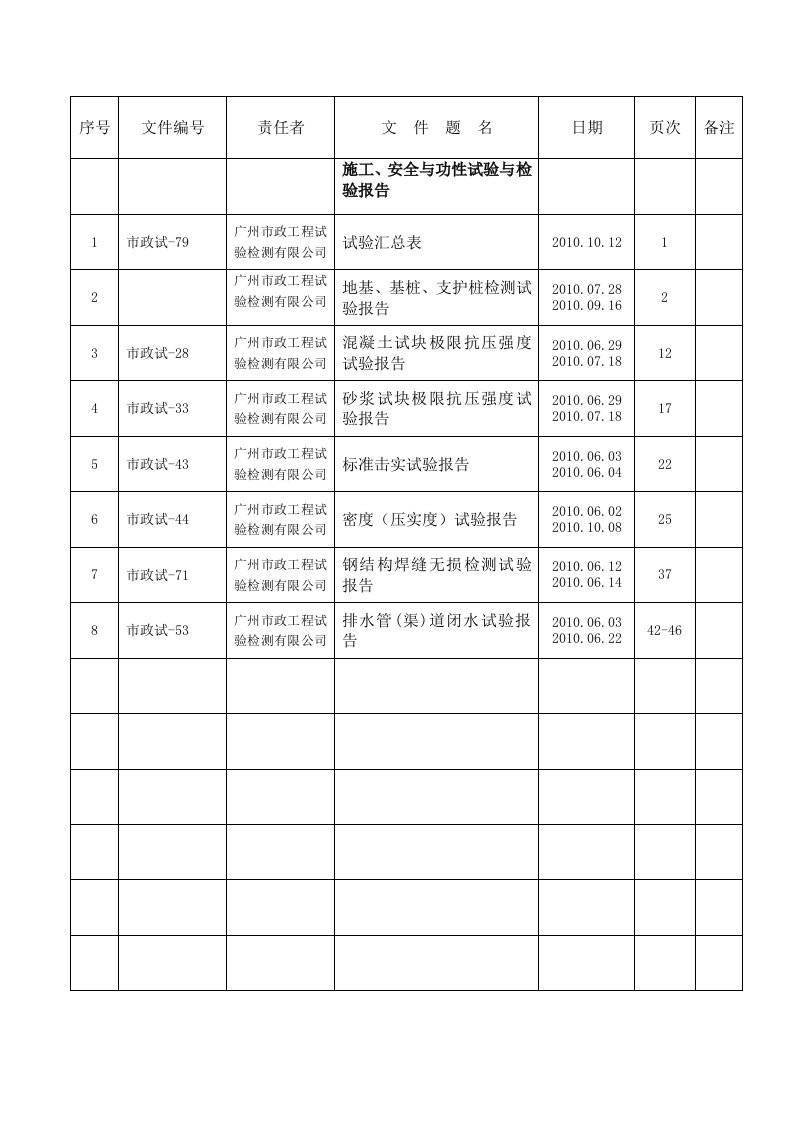 建筑工程-卷内目录02