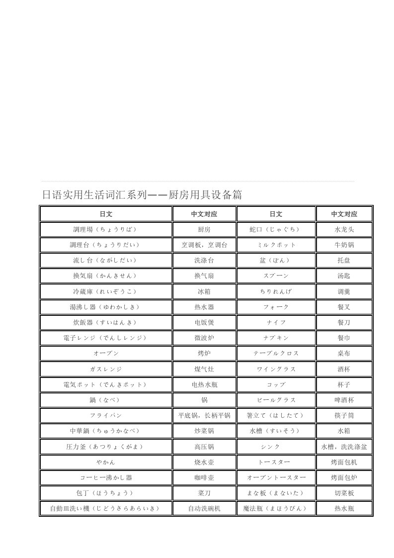 日语实用生活词汇系列——厨房用具设备篇