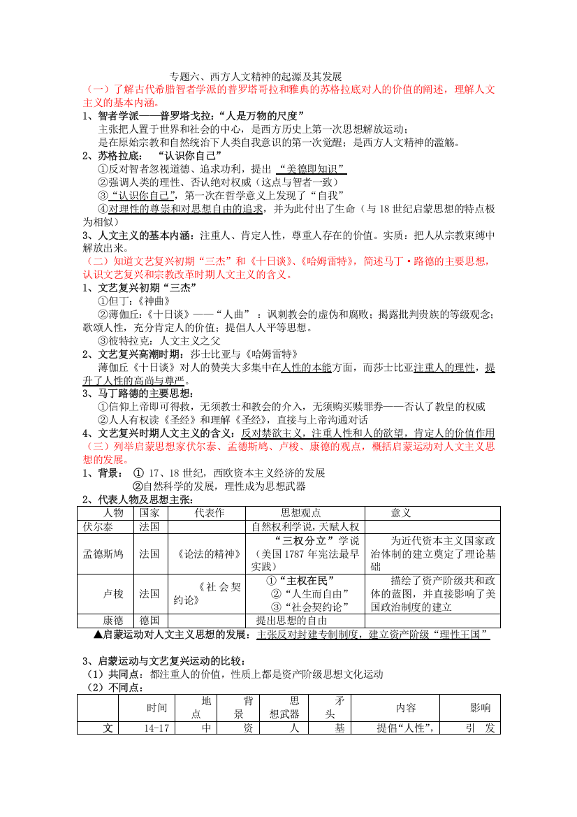 2011年福建省历史会考基础知识汇总必修三：专题六