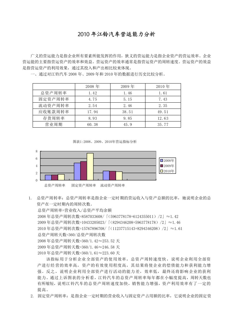 江铃汽车营运能力分析电大财务报表分析作业2