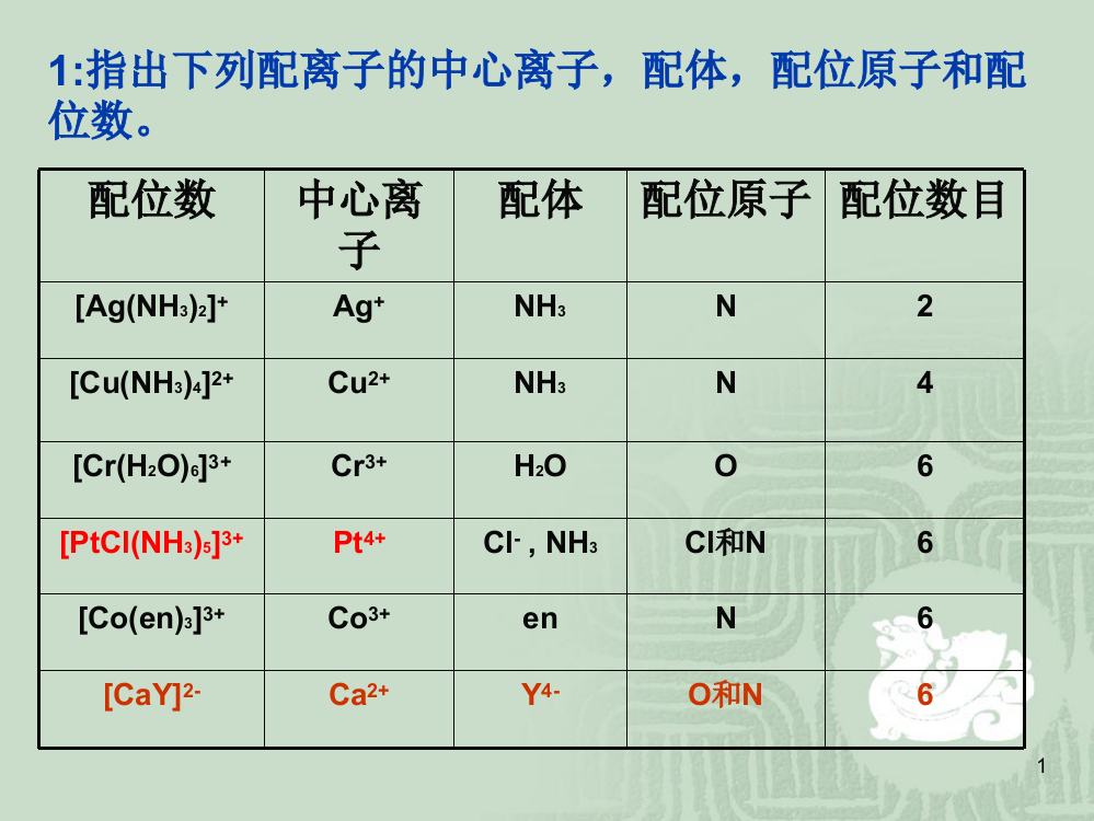 配位化学题解ppt课件