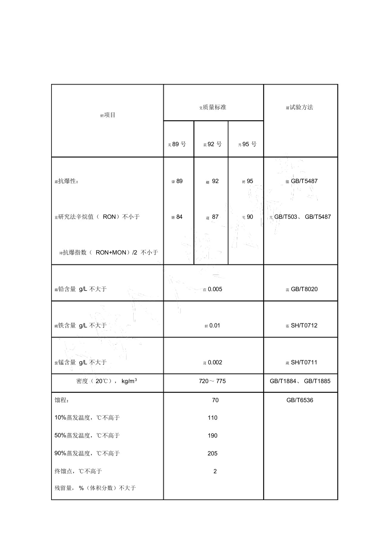 国六汽油标准