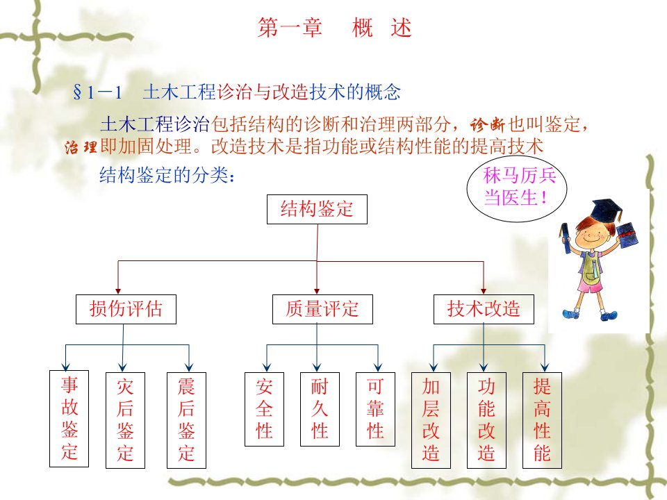 结构加固改造基本概念