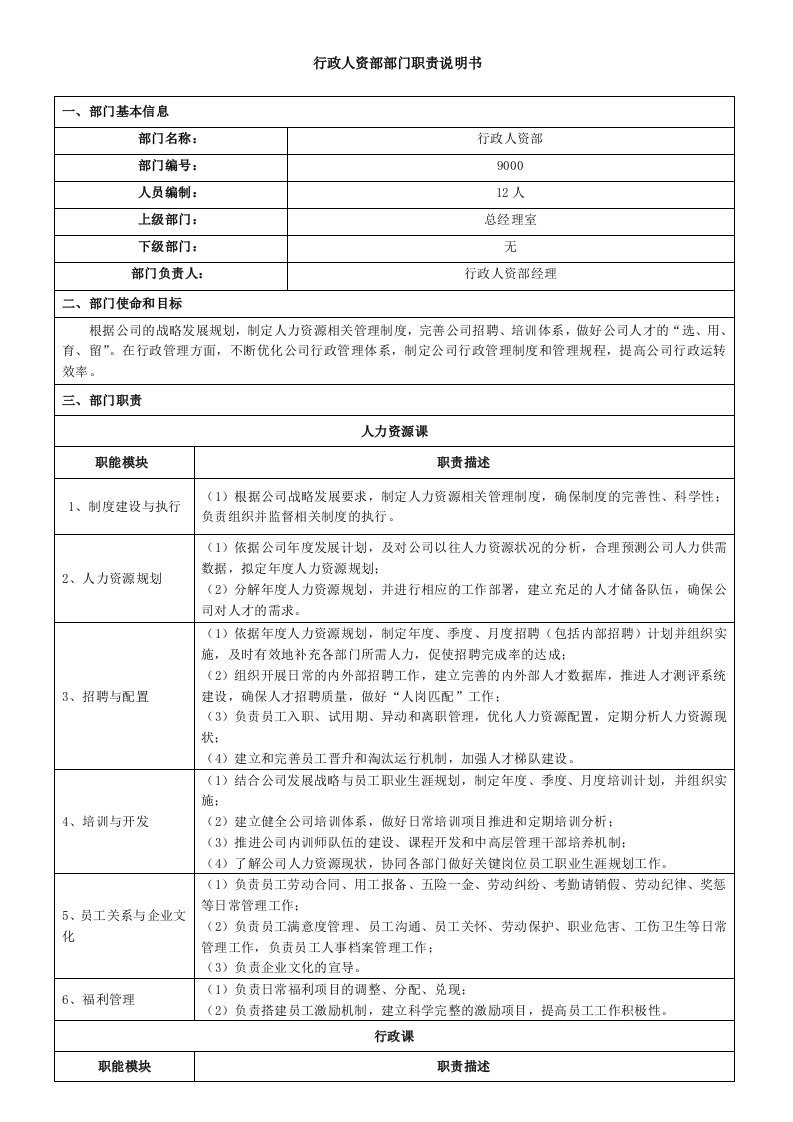 精品文档-行政人资部部门职责说明书