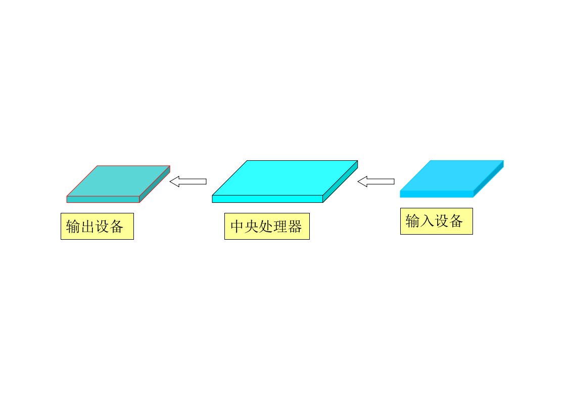 计算机工作流程图资料