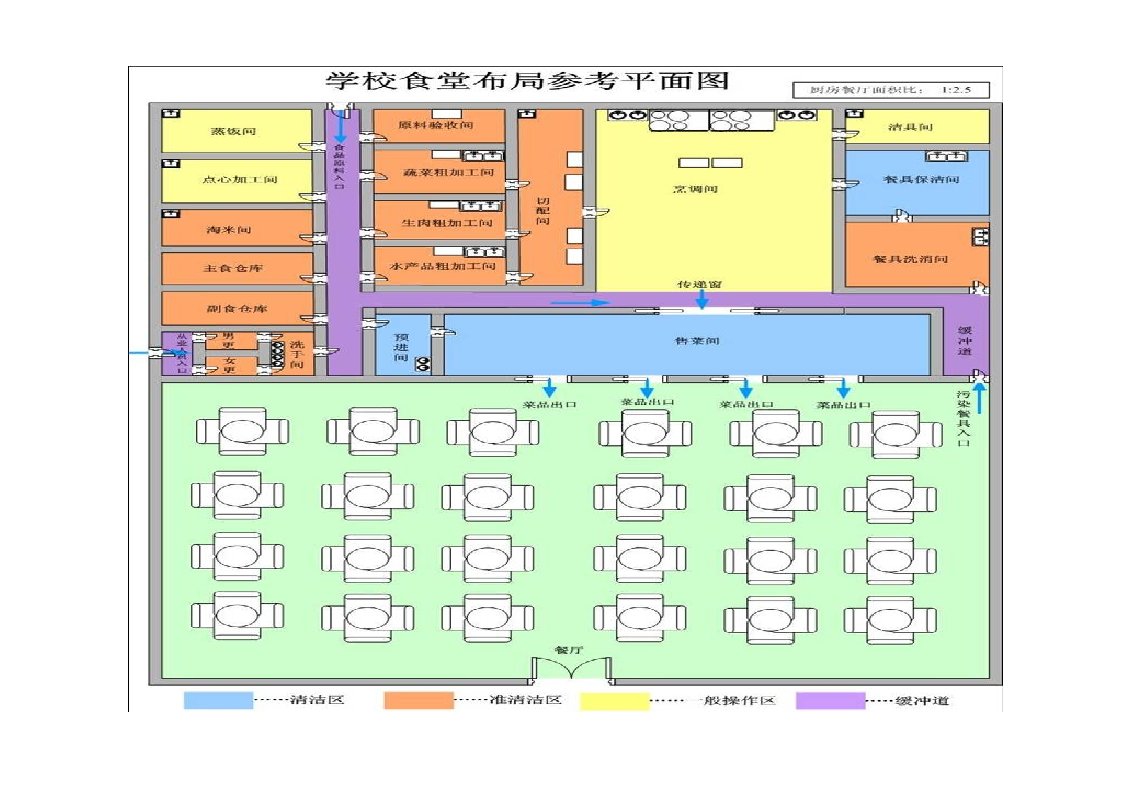 学校食堂布局参考平面图