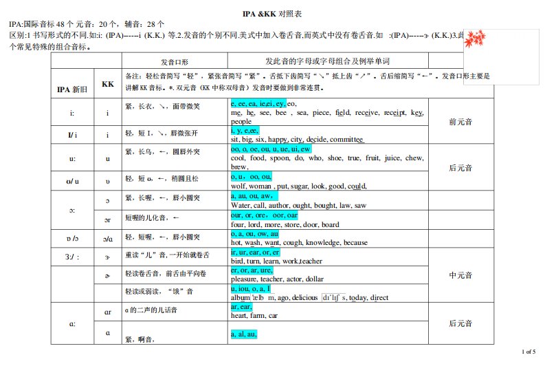 国际音标(IPA)&amp;KK音标对照表详细版