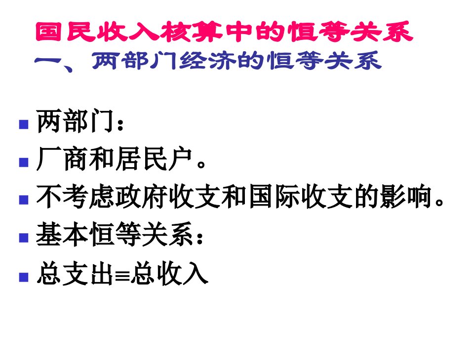 宏观经济学图形题复习整理经典实用