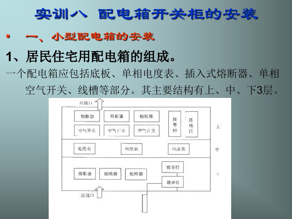 配电箱开关柜的安装