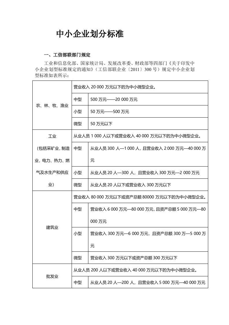 中小企业划分标准