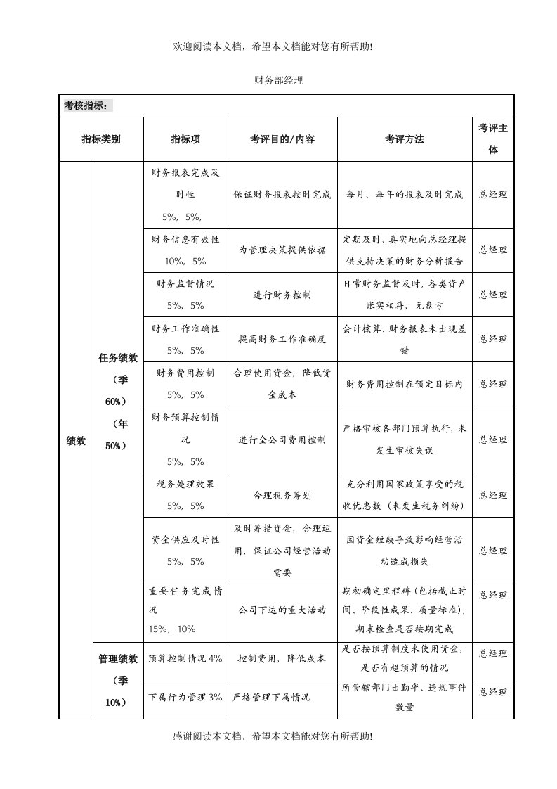 财务部经理考核指标