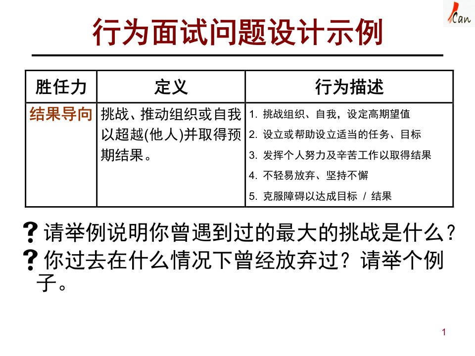 零售业基于胜任力的行为面试法