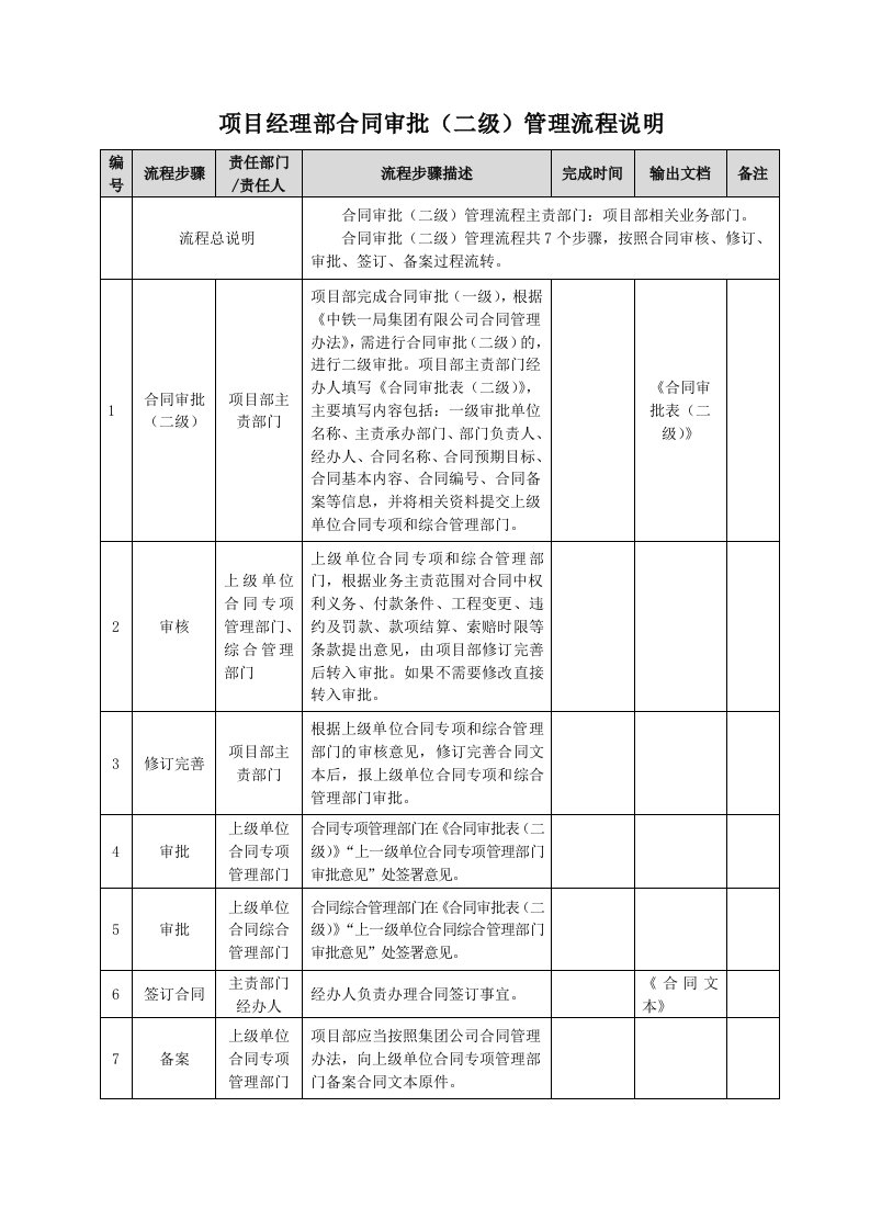 90项目经理部合同审批（二级）管理流程说明