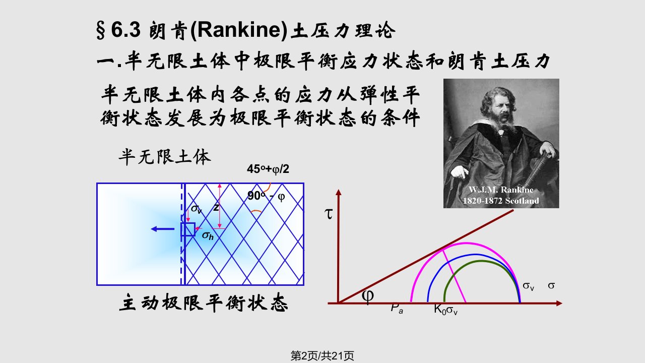 土力学土压力与挡土墙计算